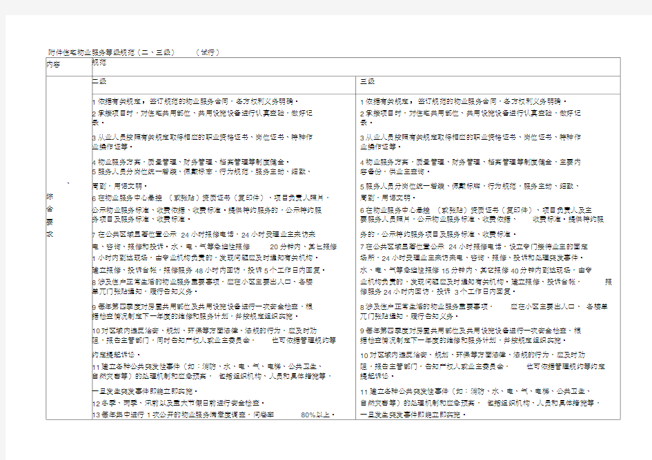 住宅物业服务等级规范(二、三级)(试行)