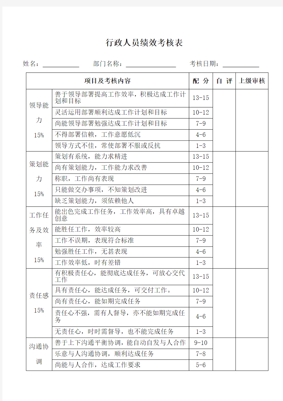 行政人员绩效考核表格