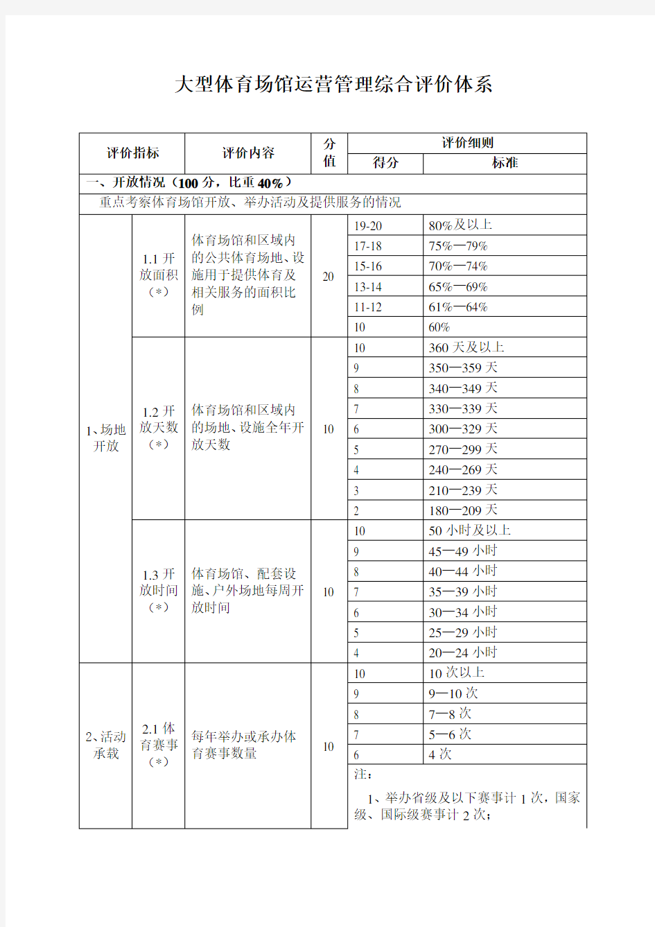 大型体育场馆运营管理综合评价体系