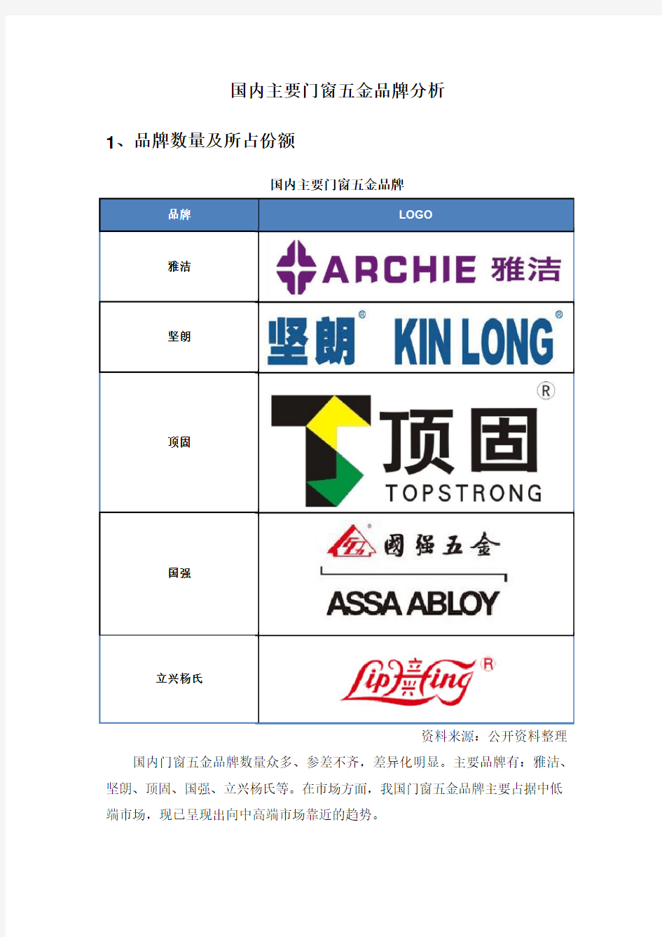 2017年国内主要门窗五金品牌分析