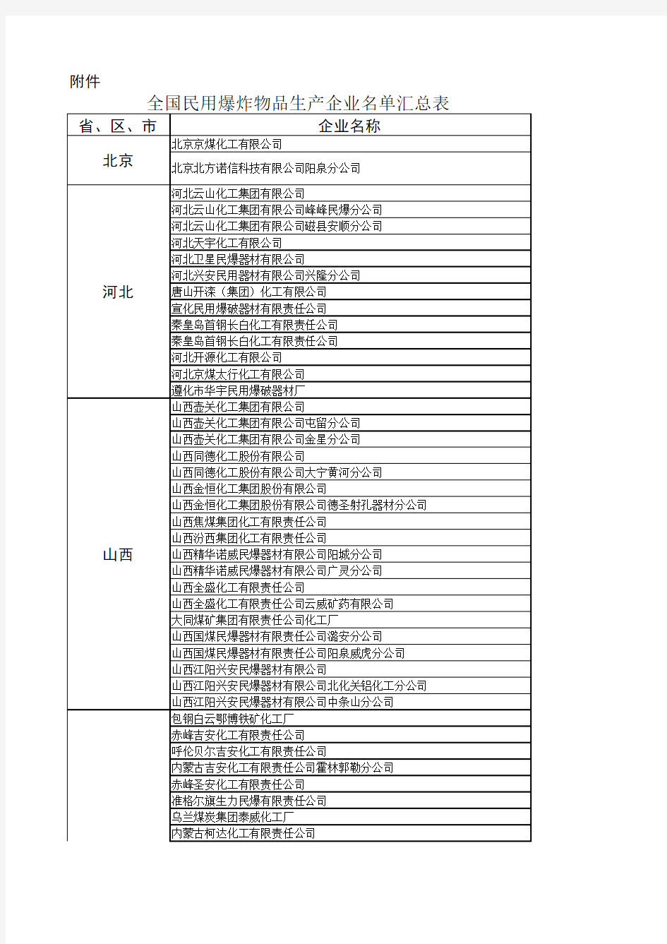 全国民用爆炸物品生产企业名单汇总表