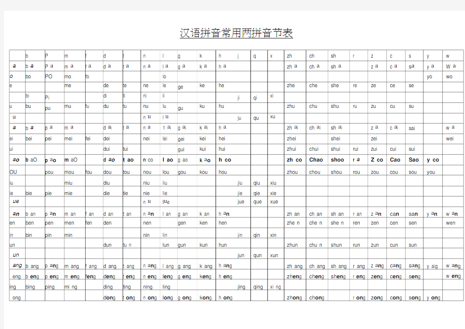 汉语拼音常用三拼音节和二拼音节表