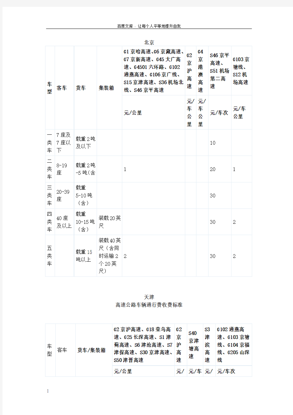 全国高速收费标准