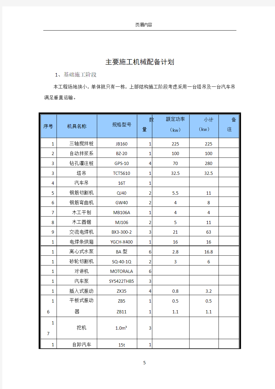 主要施工机械设备计划表