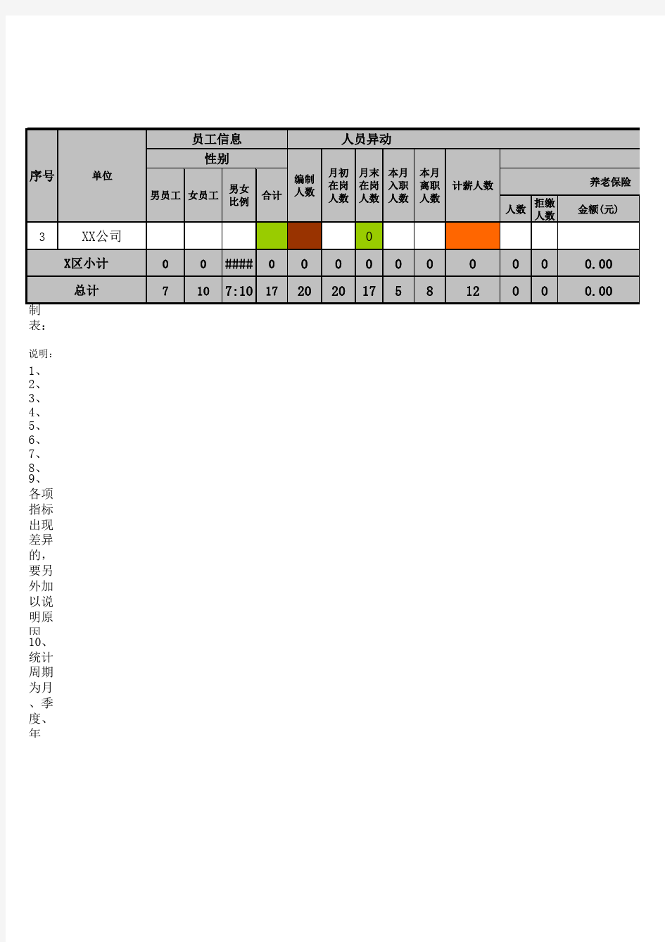 新版公司常用人事月度报表及分析表范本