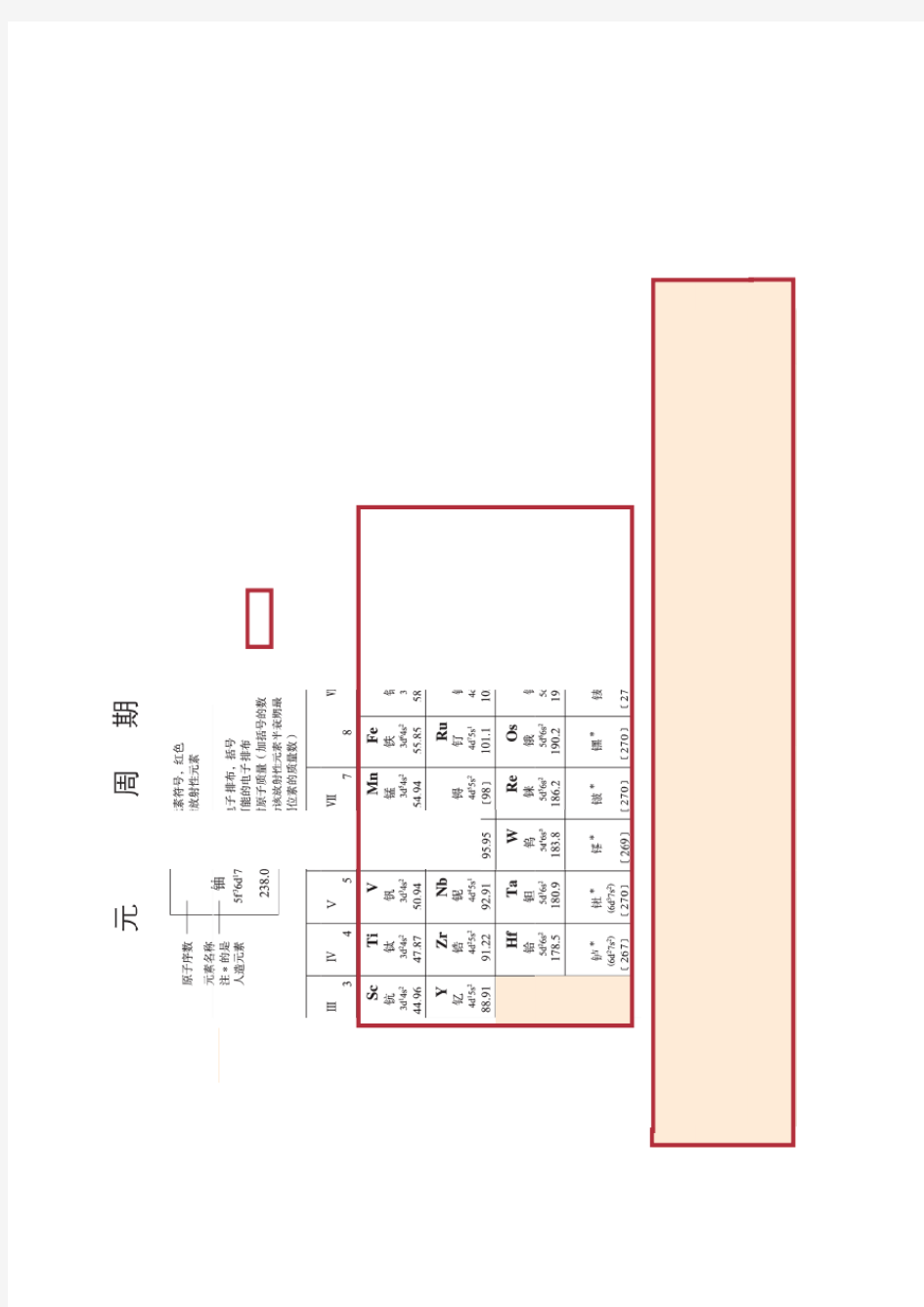 元素周期表-高清最新