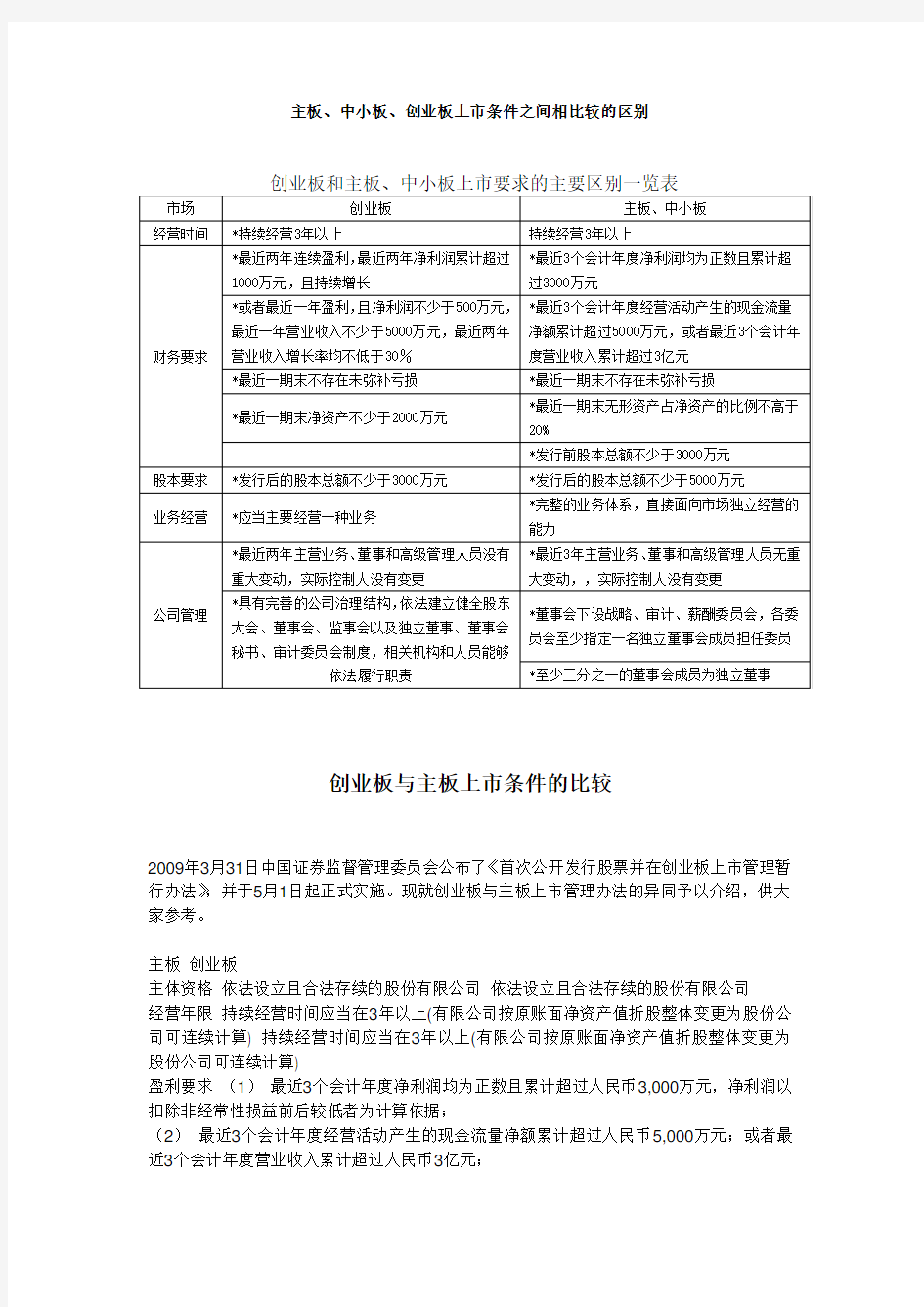 主板、中小板、创业板上市条件之间相比较的区别