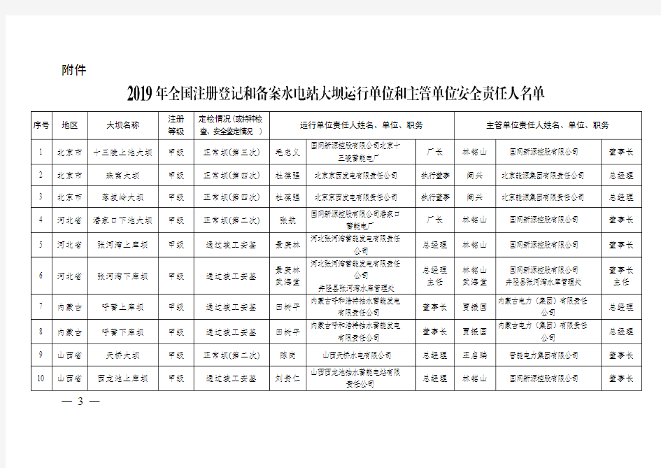 北京能源集团有限责任公司总经理