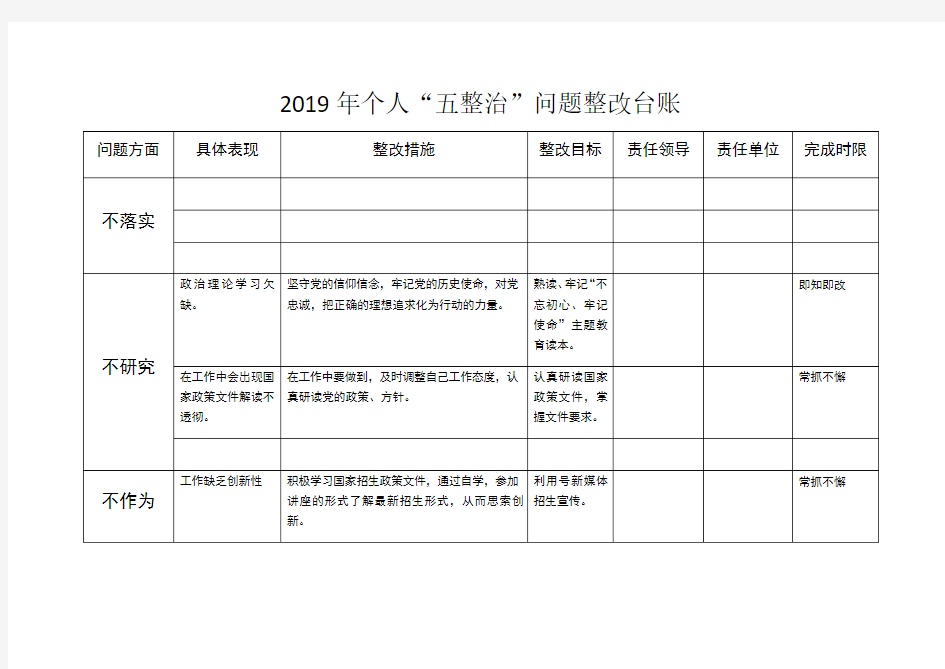 2019年个人“五整治”问题整改台账