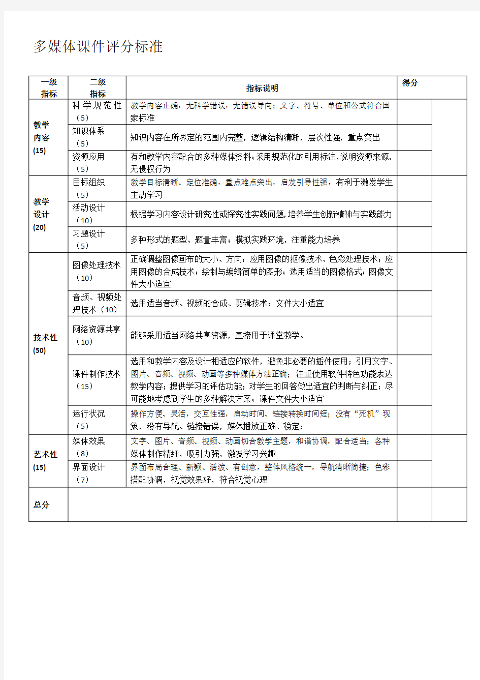 多媒体课件的评价标准 (1)