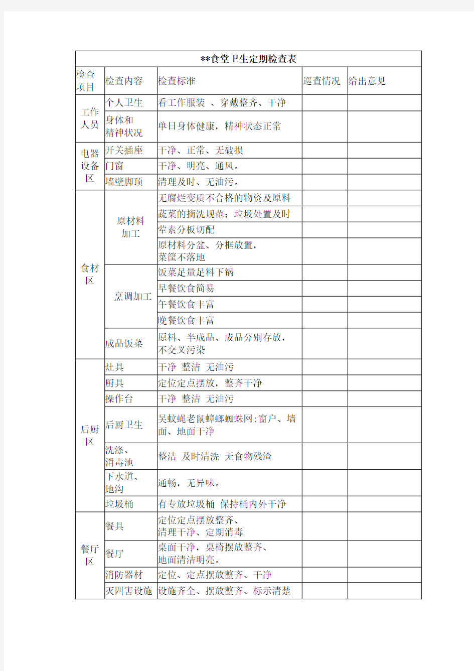 后厨检查表