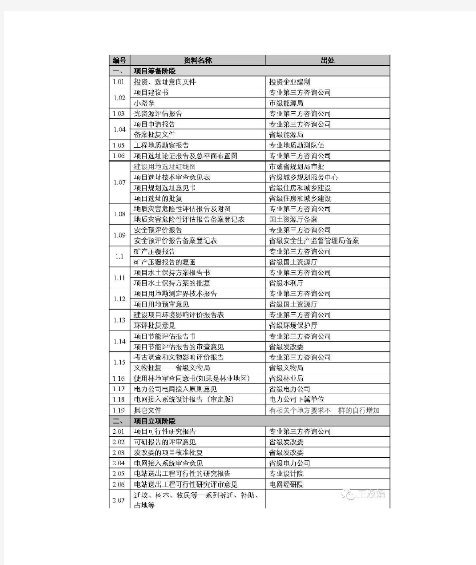 地面光伏电站开发全过程支持文件清单