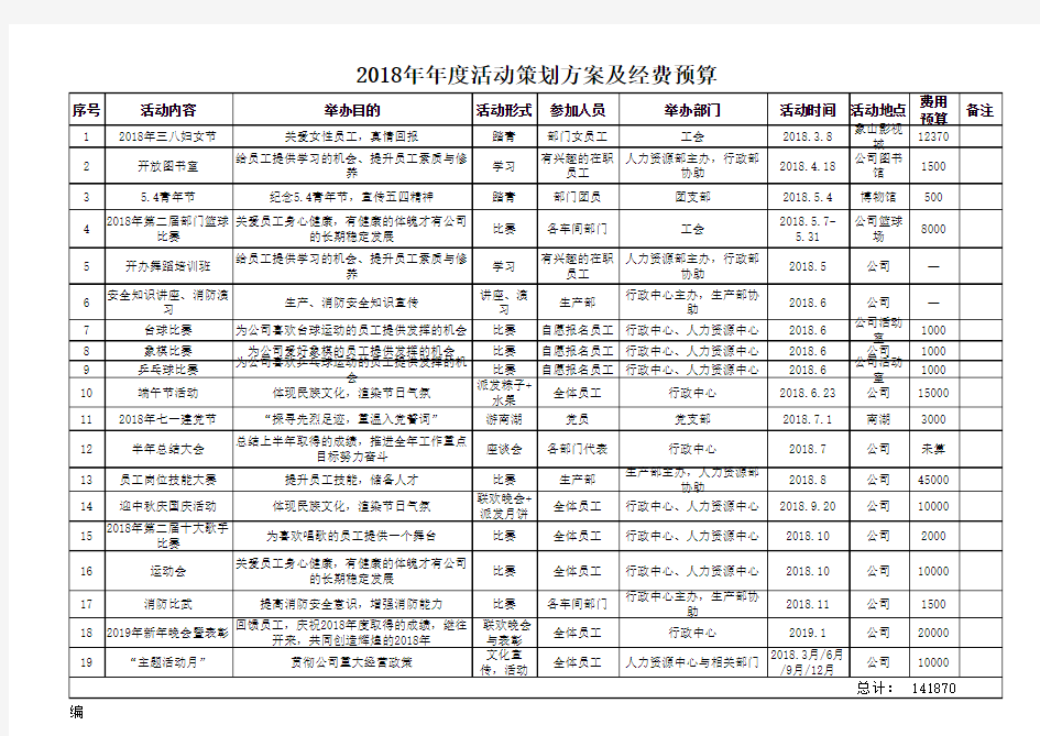 年度活动策划方案及经费预算