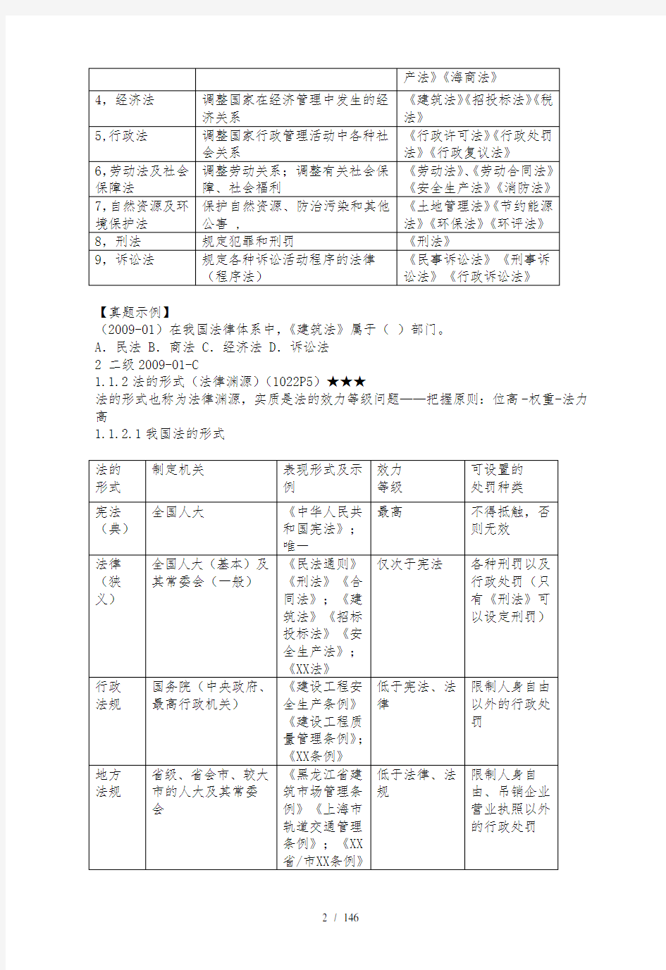 二建——建设工程法规及相关知识重点归纳完整部份集锦