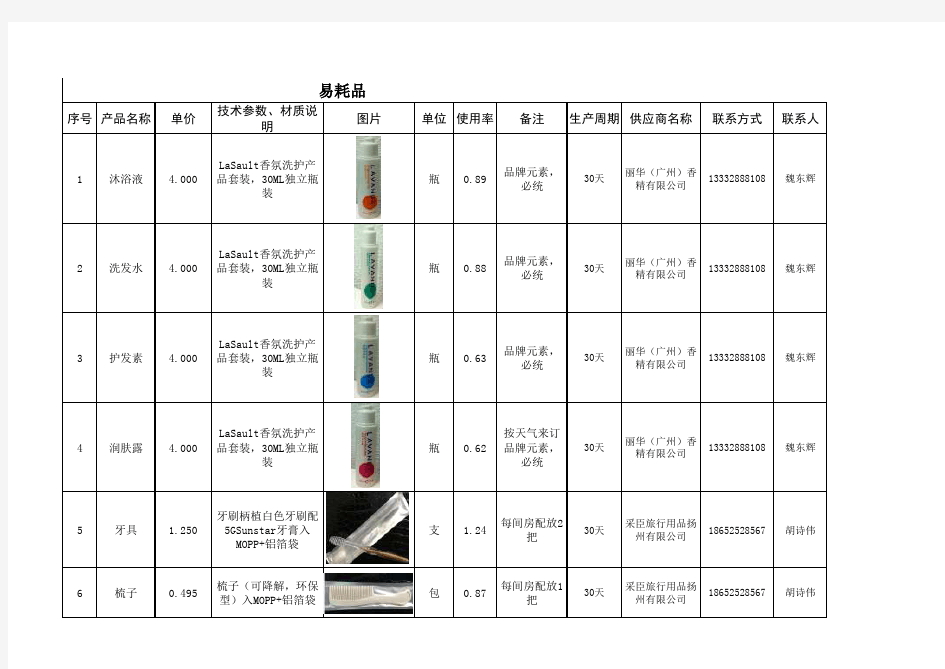 运营物资采购明细(统购类物资)20141125(最新)