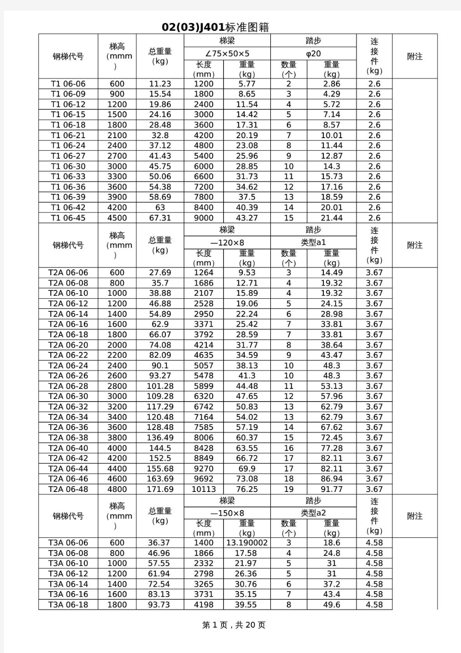 02J401钢梯及栏杆标准图籍