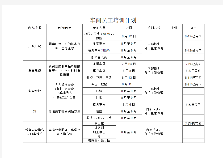 车间员工培训计划