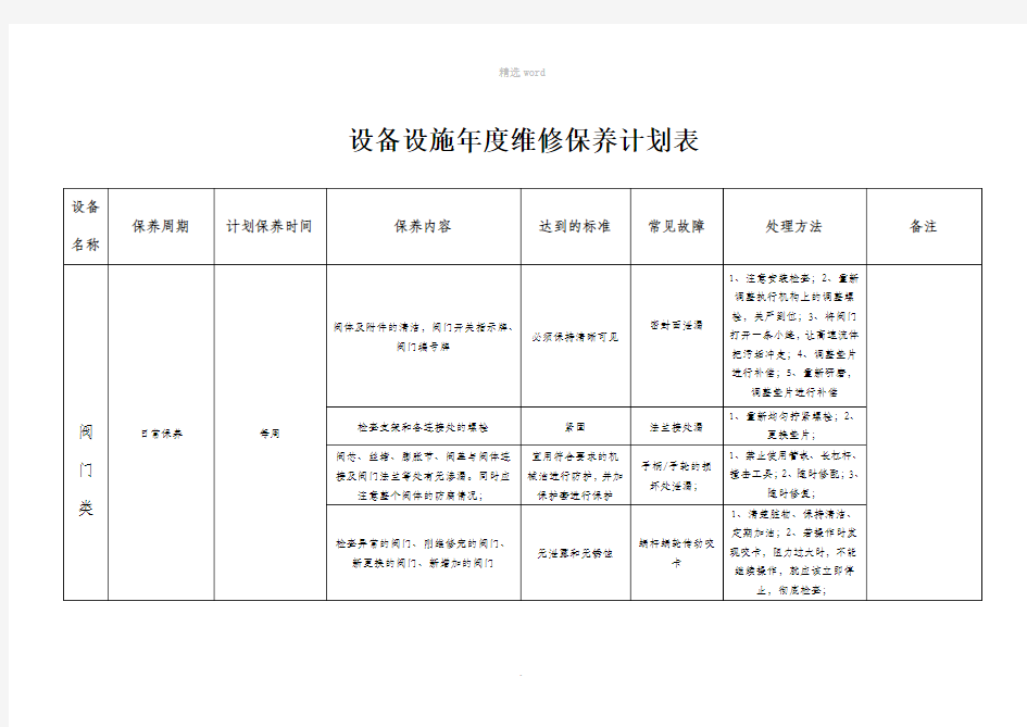 设备设施年度维修保养计划表