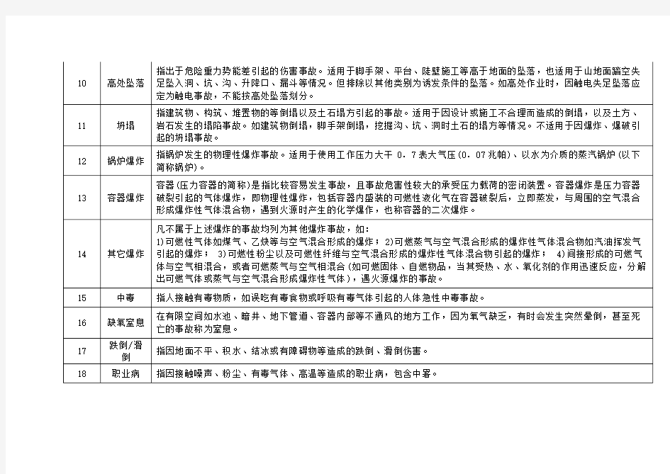 企业常见安全事故分类及说明