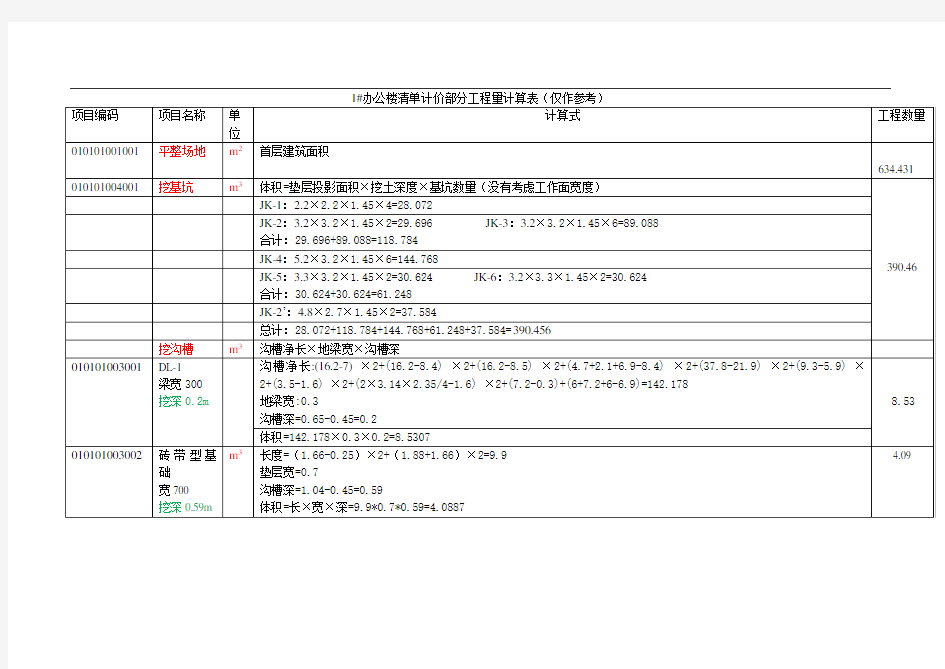 @1号办公楼清单计价工程量计算表