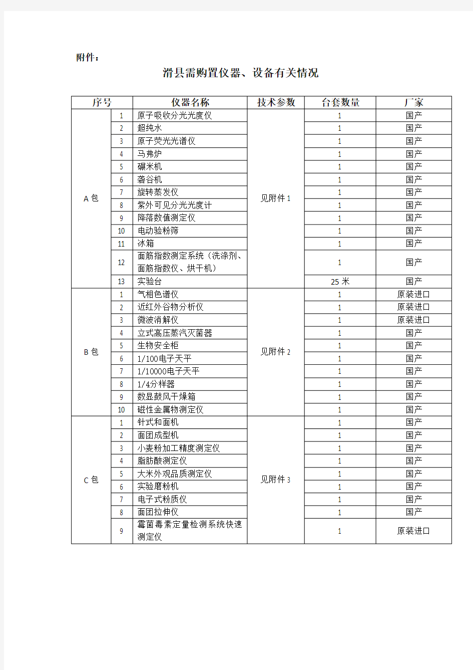 设备配置及技术参数表