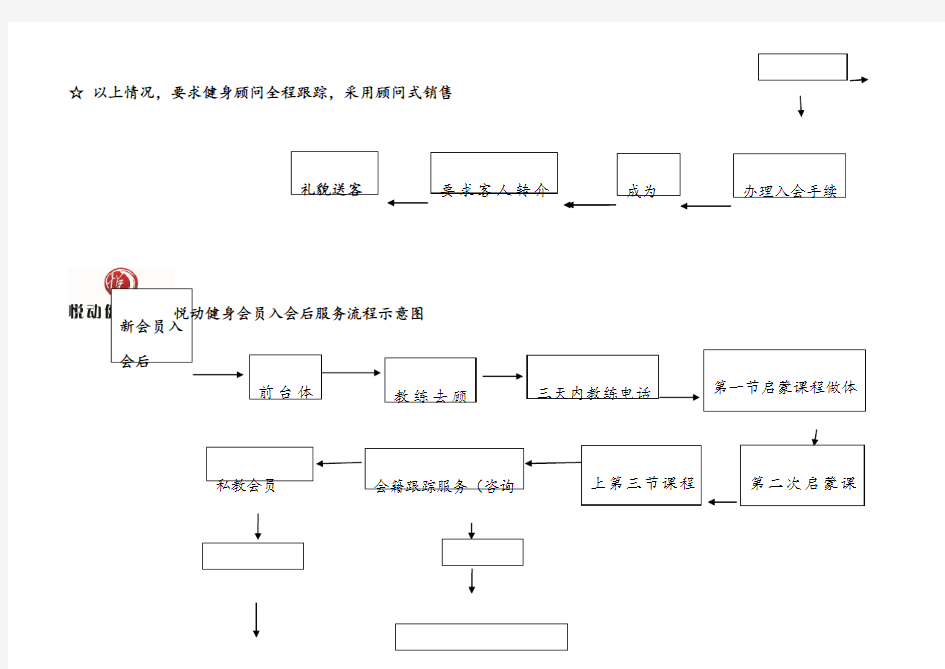 健身房工作流程图
