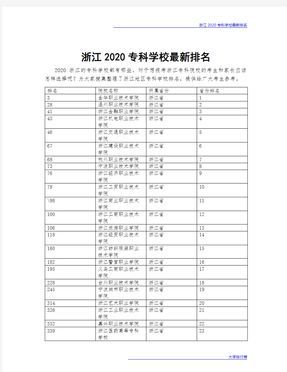 浙江2020专科学校最新排名