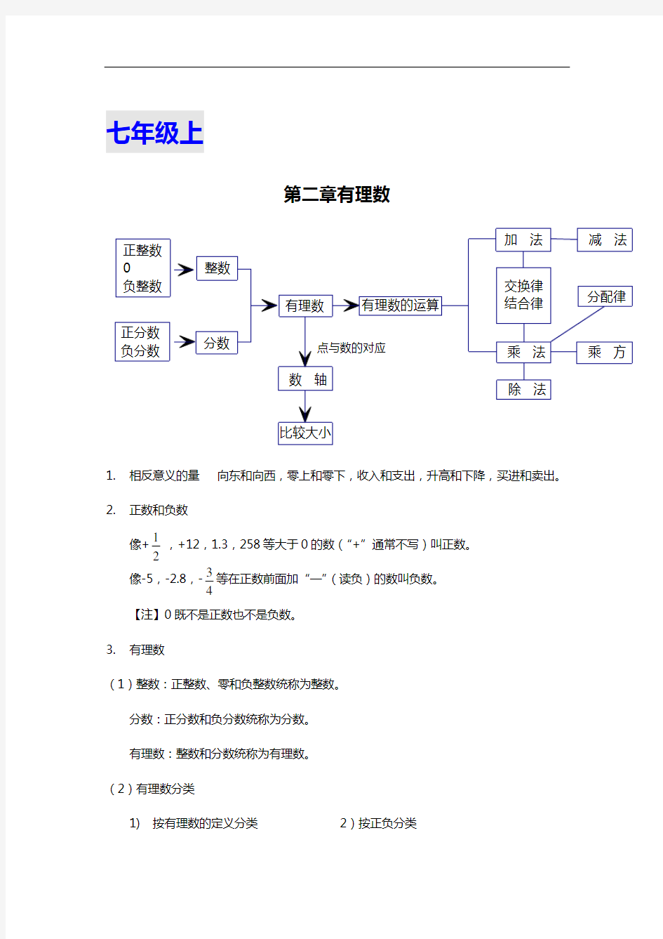 华东师大版数学七年级上册知识点