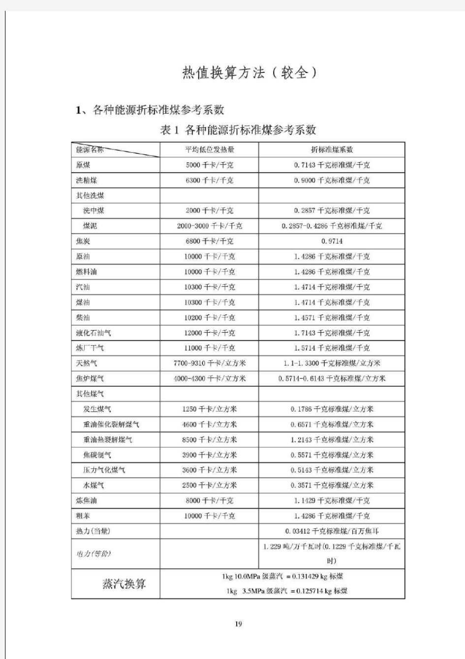 天然气热值换算方法(较全)