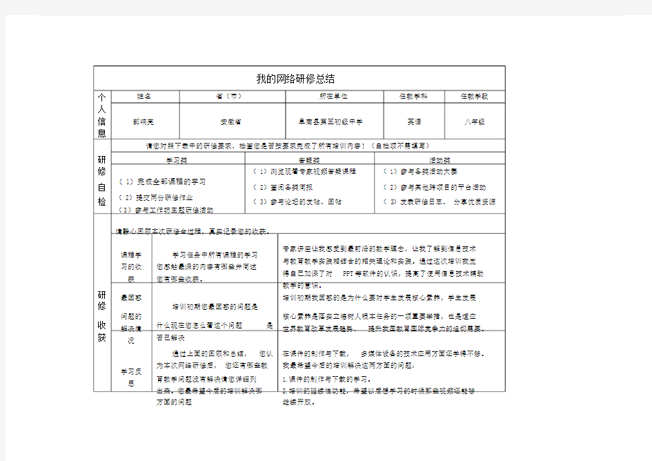 2020年奥鹏教师教育研修总结.doc