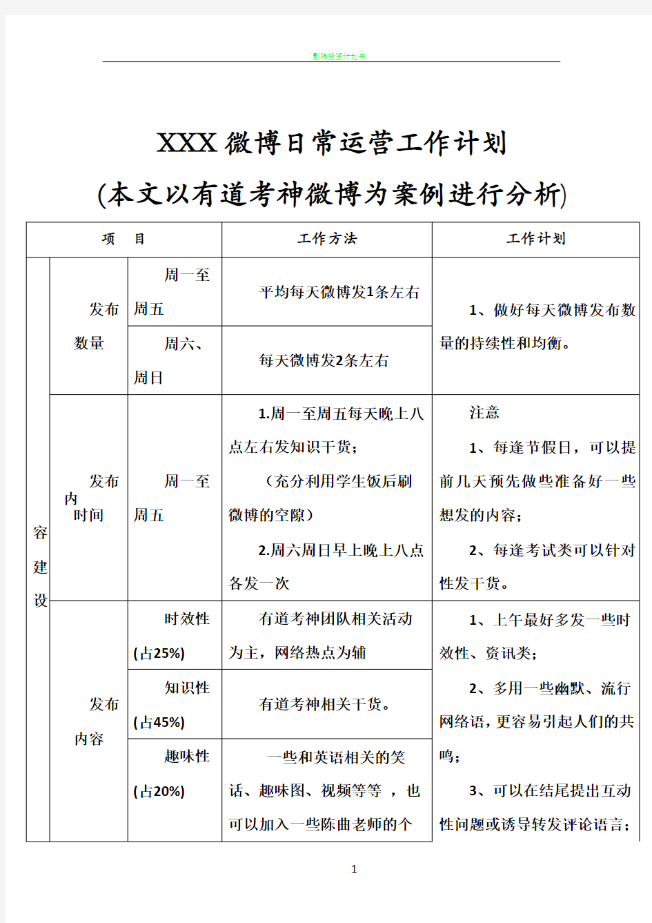 微博日常运营工作计划