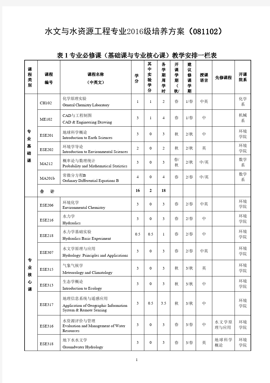 水文与水资源工程专业2016级培养方案081102