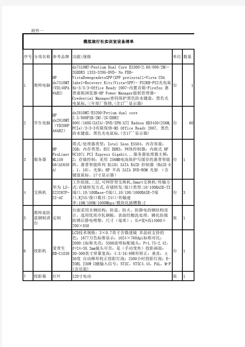 旅行社实训室清单(5.23)