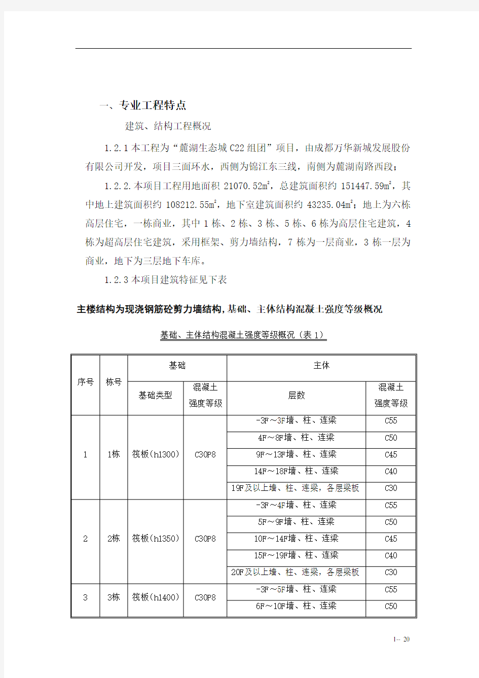 砼工程监理实施细则