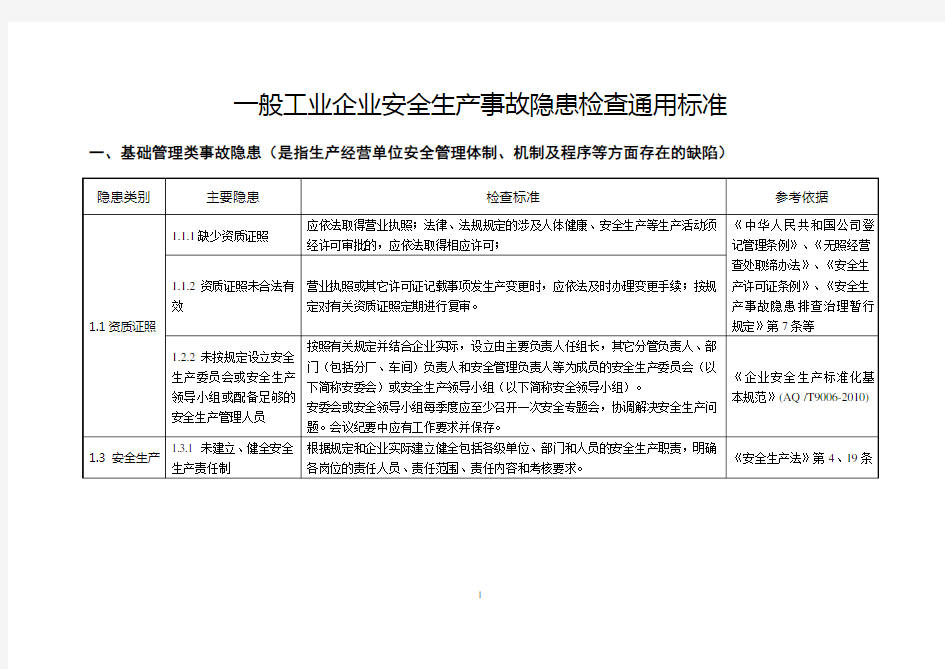 一般工业企业事故隐患自查通用标准