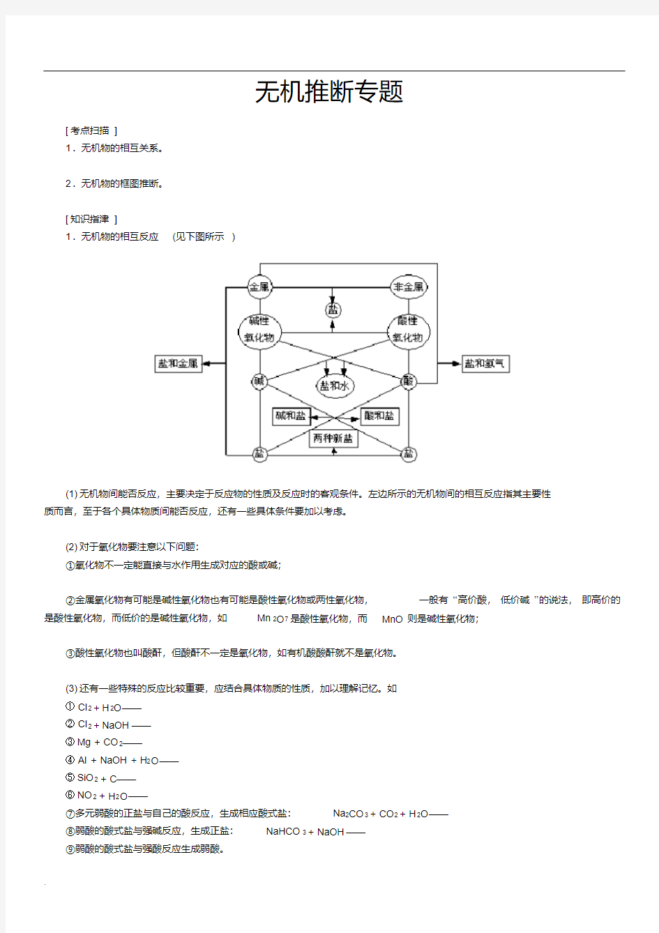 高中化学--无机推断专题