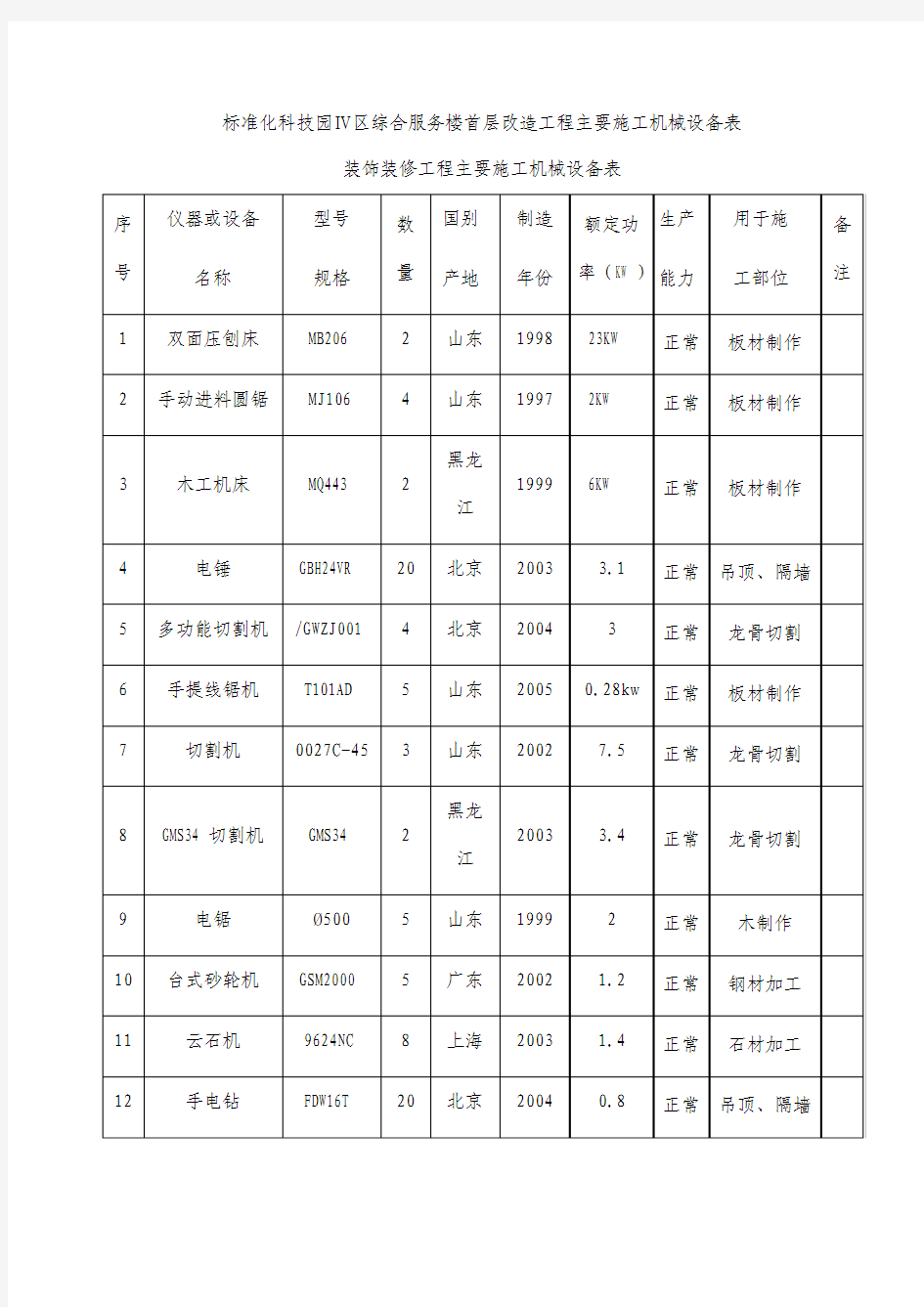 主要施工机械设备表.