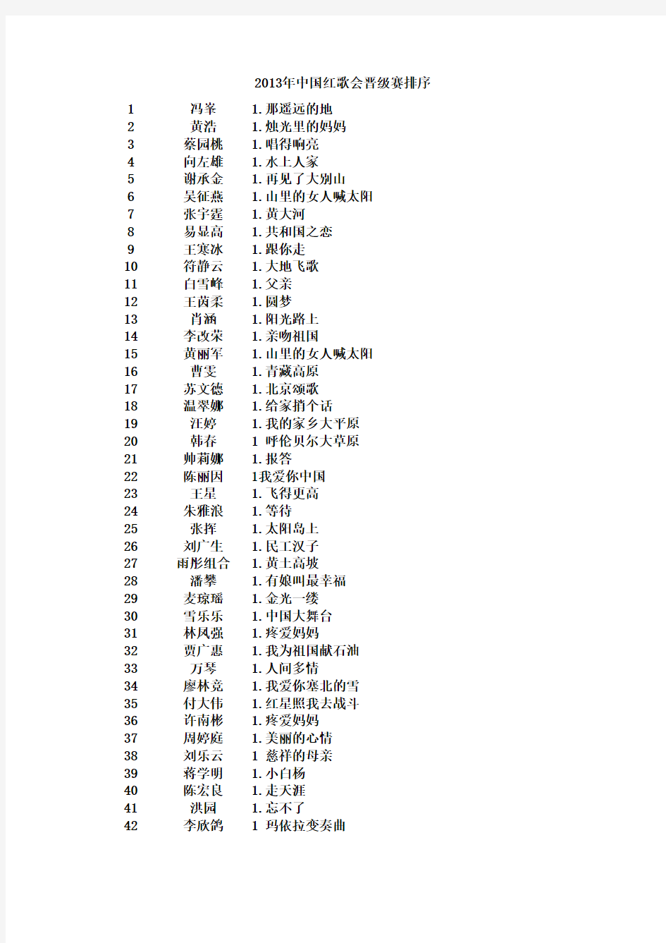朱久文：2013中国红歌会晋级赛排序