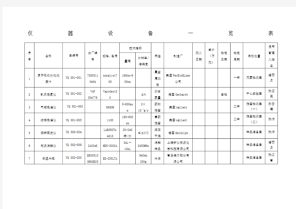 实验室主要仪器设备一览表 ()