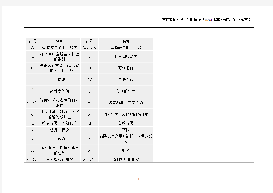 统计学里的符号与缩写