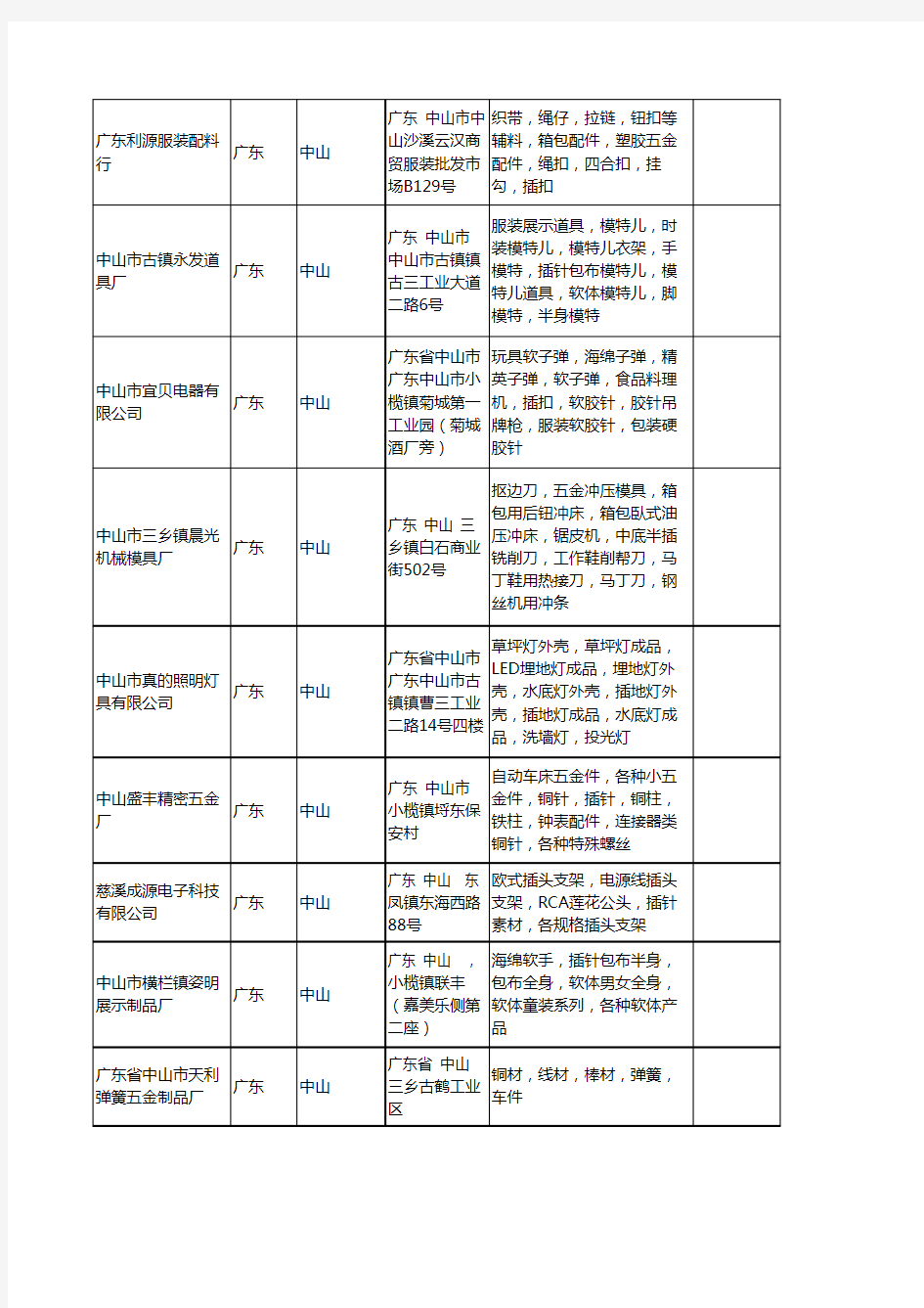 新版广东省中山插针工商企业公司商家名录名单联系方式大全46家