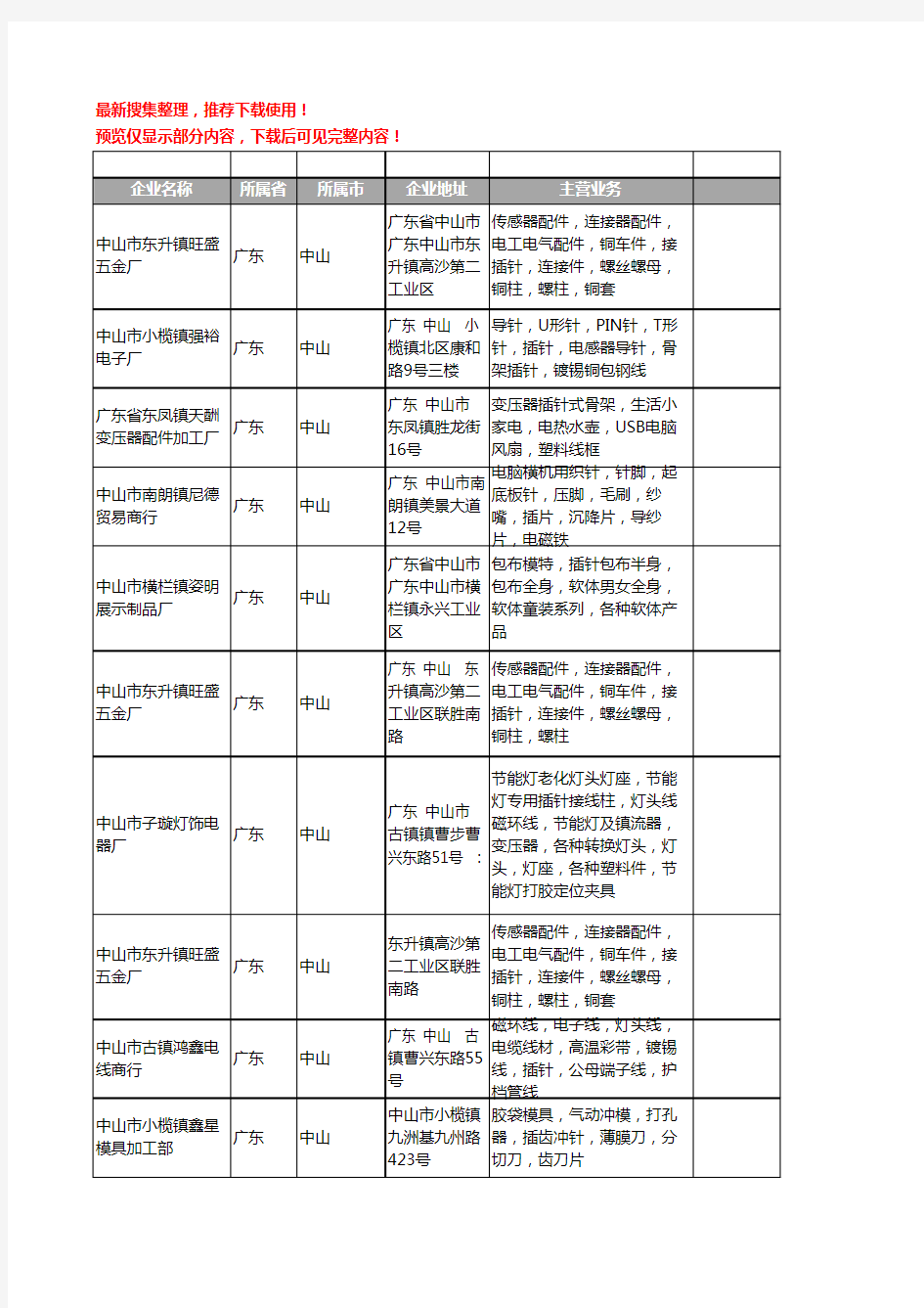 新版广东省中山插针工商企业公司商家名录名单联系方式大全46家