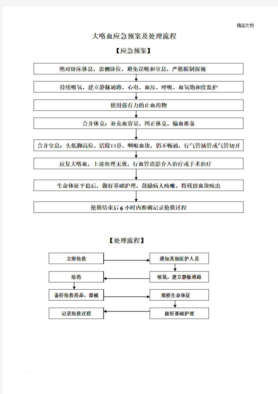 大咯血应急预案及处理流程范本