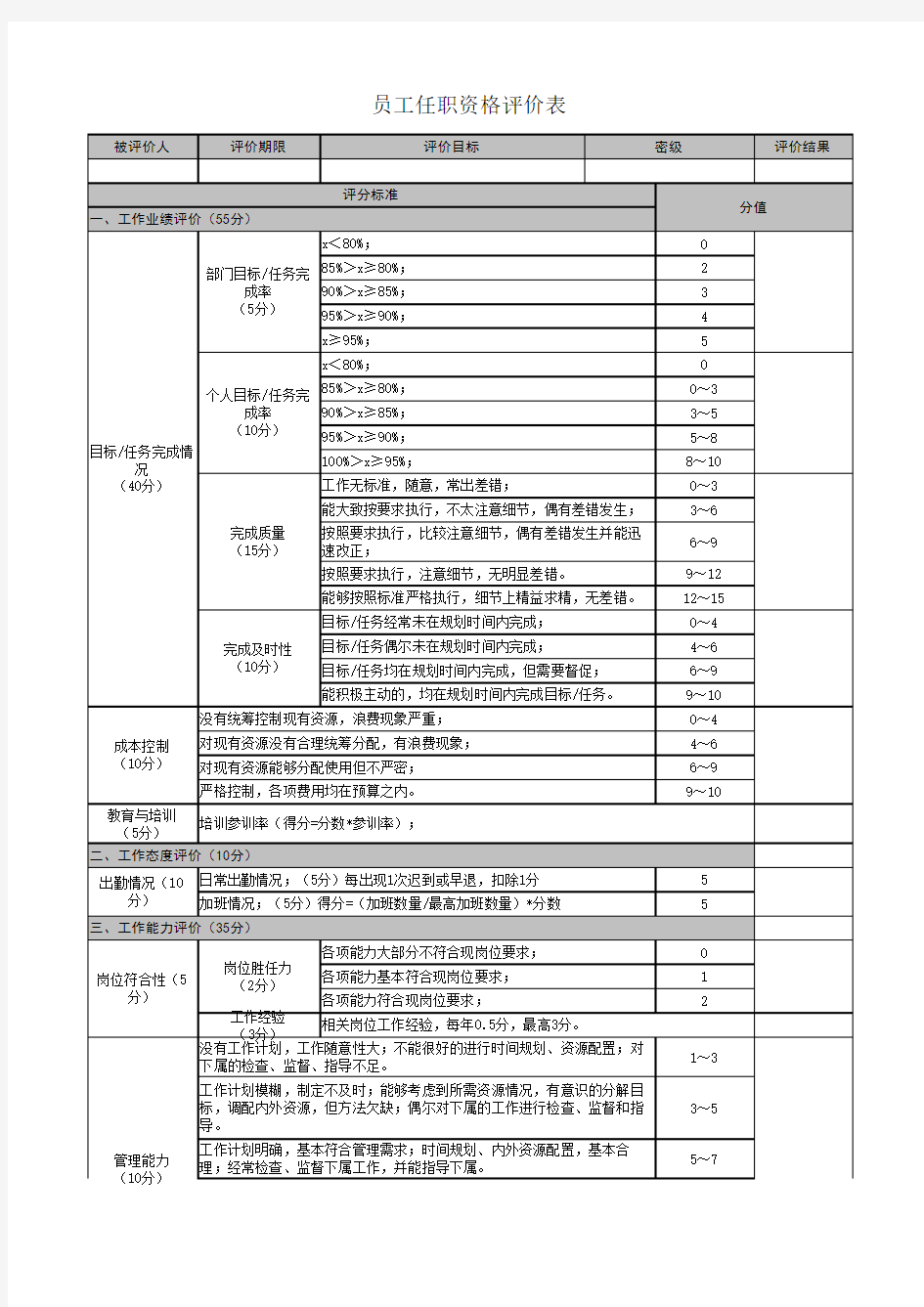 员工任职资格评价表(通用)