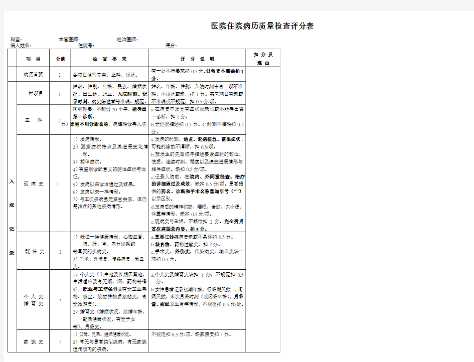 医院住院病历质量检查评分表