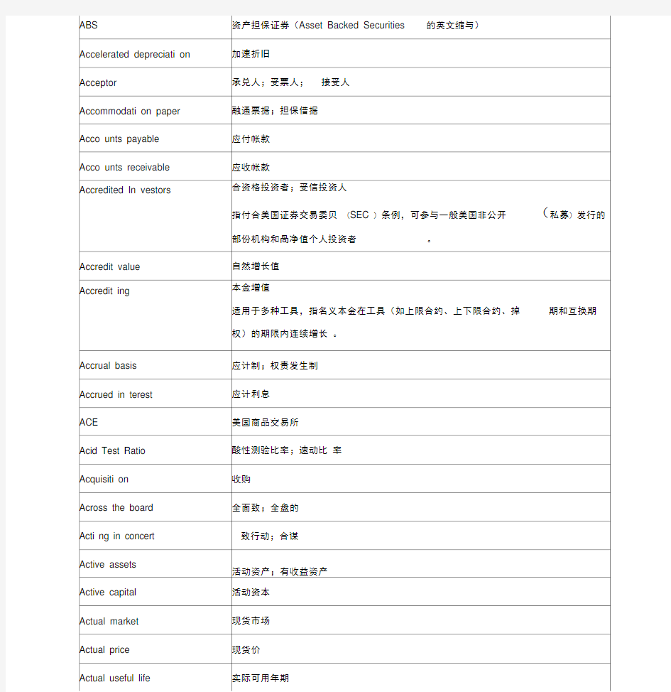 金融术语中英文对照