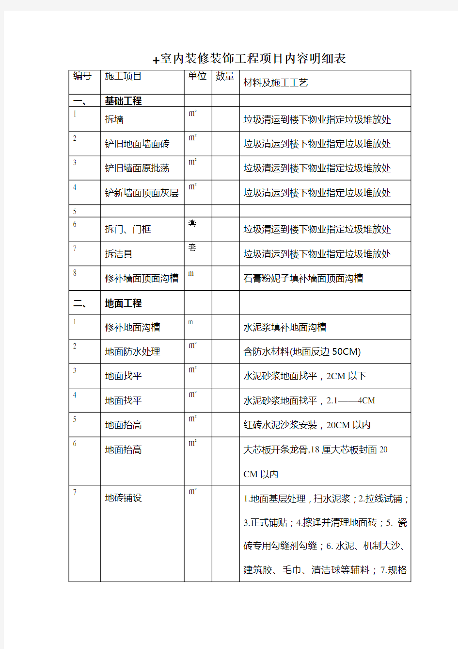 室内装修装饰工程项目内容明细表