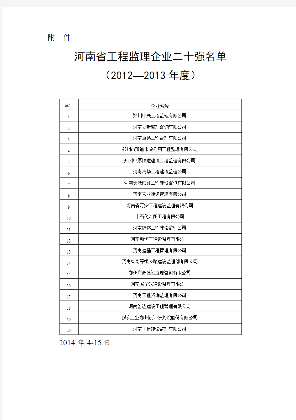 河南省工程监理企业二十强名单