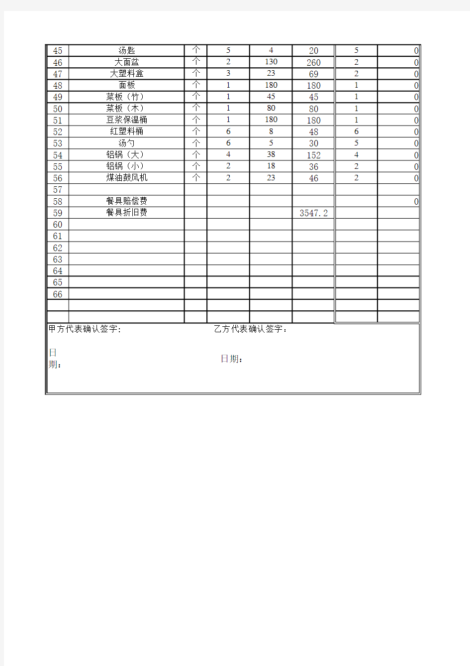 食堂物品交接清单张惠盈