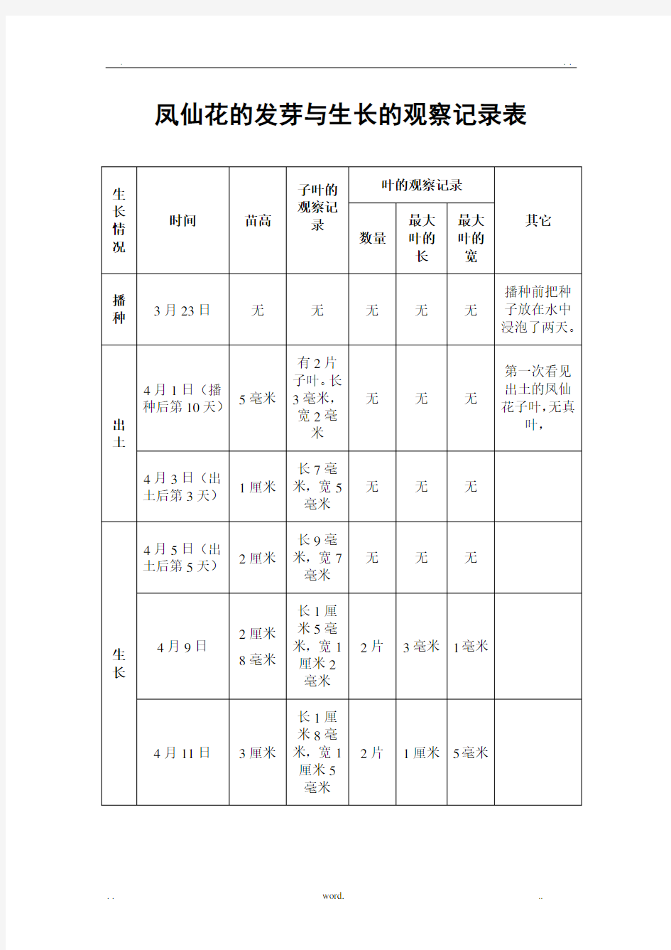 凤仙花的发芽与生长的观察记录表